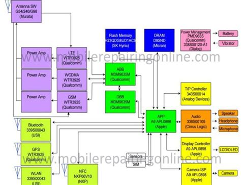 More than 40+ schematics diagrams, pcb diagrams and service manuals for such apple iphones and ipads, as: iPhone 6s schematic diagram pdf in 2019 | Analog devices, Iphone, Flash memory