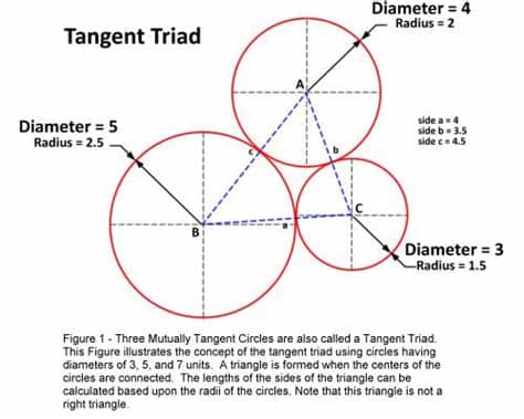 Interesting Properties of Right Triangle