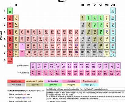 Periodic Table Svg Wikimedia Commons Pixels