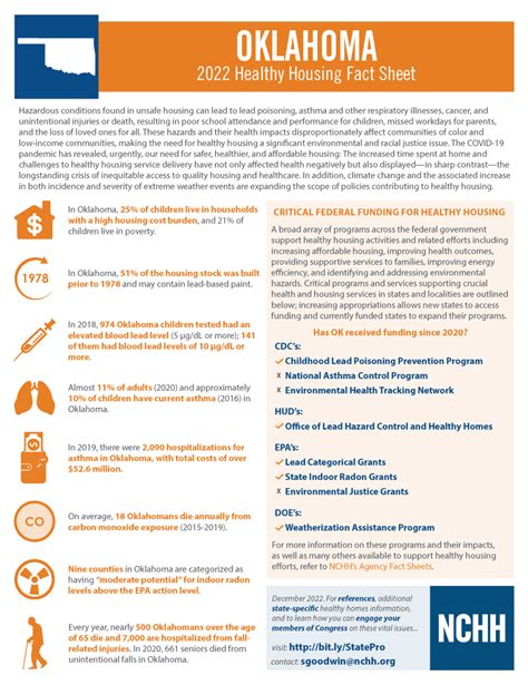 Fact Sheet Healthy Housing In Oklahoma 2022 Edition Nchh