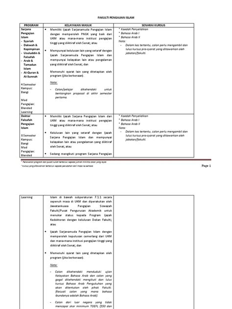 0 ratings0% found this document useful (0 votes). Contoh Proposal Master Ukm