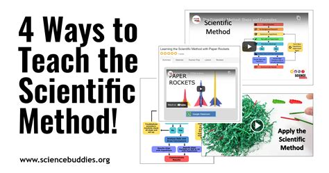 Four Ways To Teach The Scientific Method Science Buddies Blog