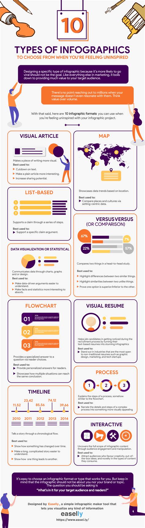 List Infographic Example Simple Infographic Maker Tool By Easelly