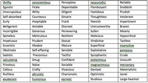 Useful Vocab For Composition Writing Gce Study Buddy