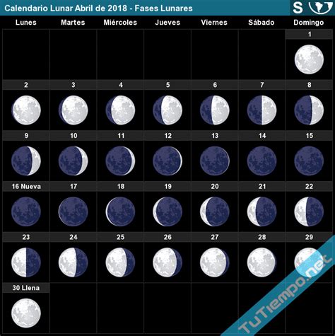 O mês de abril de 2019 é composto por 30 dias distribuídos em 5 semanas. Calendario Lunar Abril de 2018 (Hemisferio Sur) - Fases ...