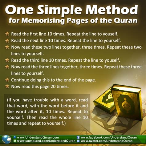 Quran Memorization For Kids Kids Matttroy