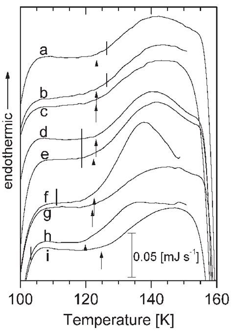 Effect Of T Anneal And T Anneal On The Thermal Features Of Recovered