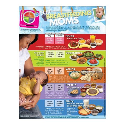 Myplate Breastfeeding Nutrition Handouts Dietary Guidelines Visualz