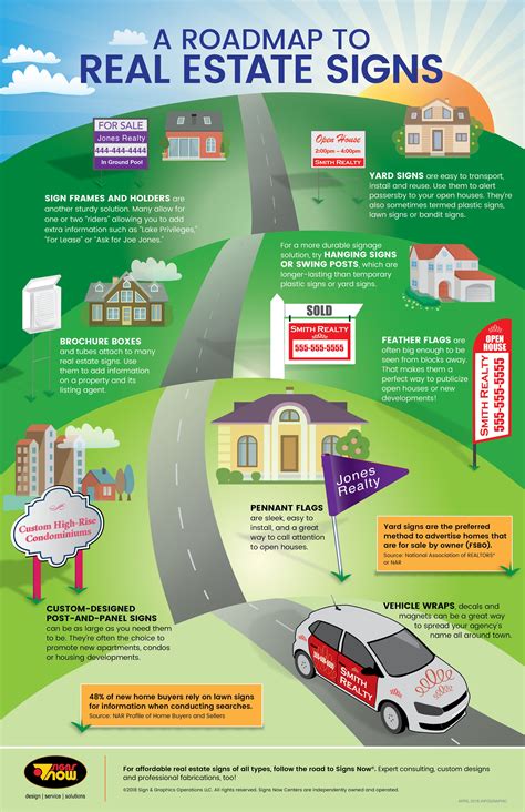 Infographics & Whitepapers | Signs Now Anchorage