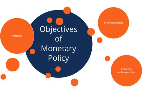 The role of each respective authority has a diﬀerent impact on the economy. Monetary Policy - Steam Return Policy