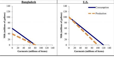 It's our duty to protect people with a defined benefit pension when an employer becomes insolvent. Trade: An Increasingly Connected World - Economics for the Greater Good