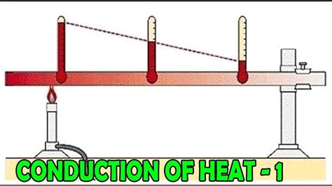 Conduction Of Heat Science Experiment Explanation On