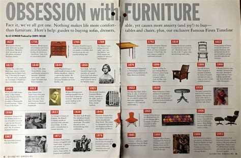 Furniture Timeline If Famous Firsts