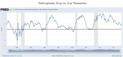 Dividend Yield Investor