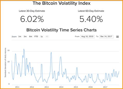 What Does Volatility Means And Why Bitcoin And Cryptocurrency Is So Volatile