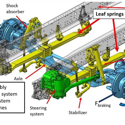 Front Leaf Spring Based Suspension System Featuring A 2 Leaf Spring