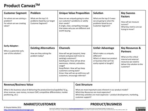 Product Canvastm Business Case Business Planning Creating A Business