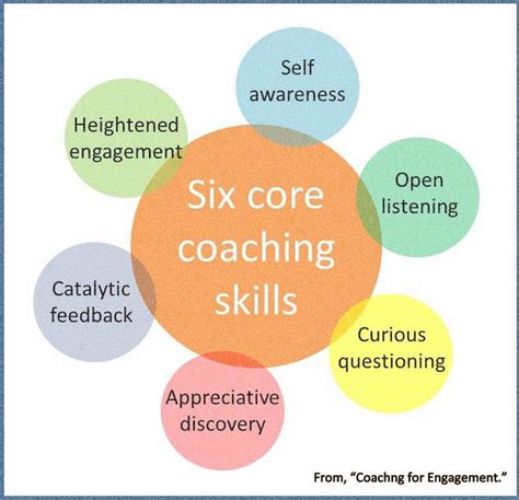 6 Core Skills Of A Leader Who Develops Talent Leadership Freak