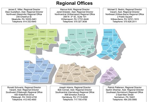 Regional Resources