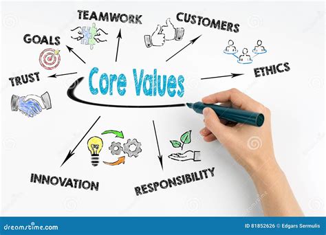 Hand With Marker Writing Core Values Concept Stock Photo Image Of