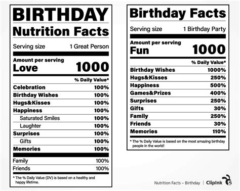 Label Templates Nutrition Facts Label Free Birthday Stuff