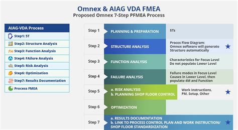 Aiag Vda Fmea Software Upgradable From Fmea Iv Edition Free Hot Nude
