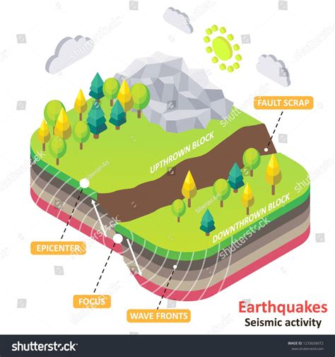 Earthquake Diagram Vector Isometric Earth Fault Scrap With Epicenter
