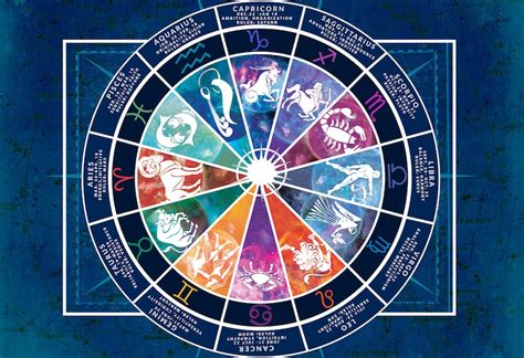Astrological Zodiac Signs Chart Poster Etsy