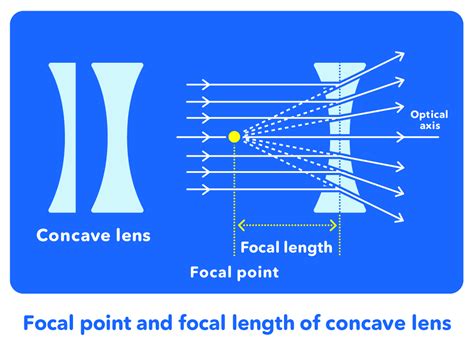 Relationship between Light and Lens - Why does looking through a lens