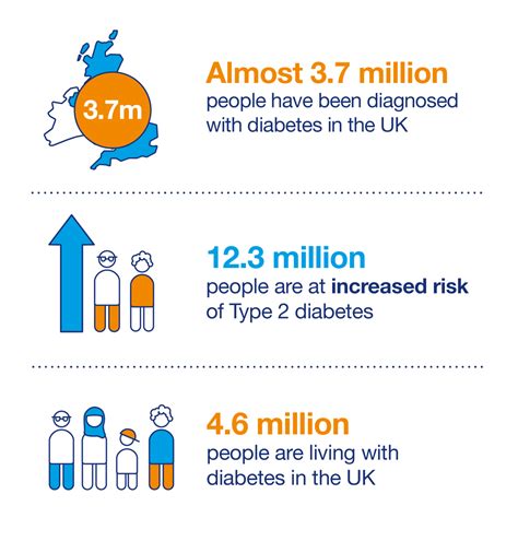 Diabetes Cases Double In Two Decades Charity Guernsey Press