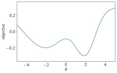 Bayesian Optimization George