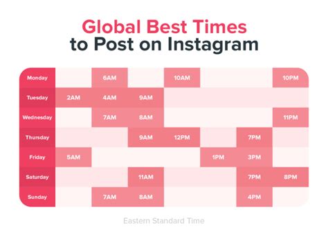 The Best And Worst Time To Post On Instagram In 2020 Ultimate Crib Sheet