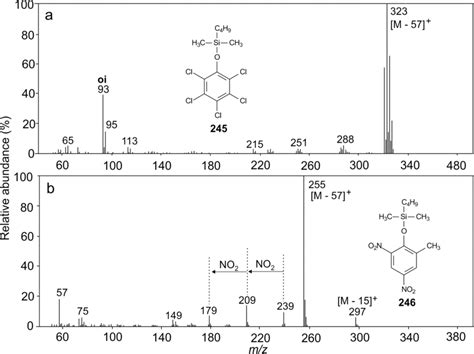 EI Spectra Of The TBDMS Derivatives Of A Pentachlorophenol And Download Scientific