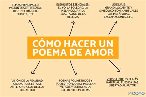 Audaz Indefinido Parrilla Estructura De Un Poema De Amor Reunirse