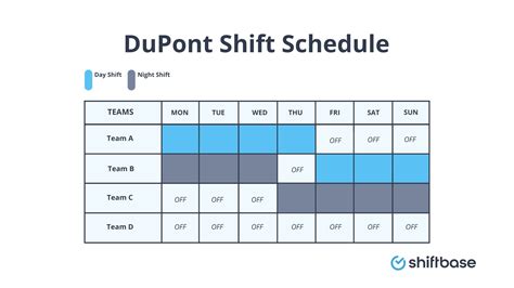 Dupont Shift Schedule Pros Cons And Best Practices Shiftbase