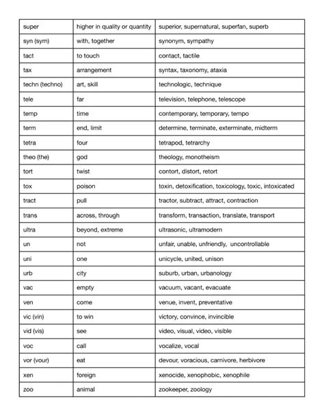 Commonly Used Root Words Prefixes Suffixes Free Pdf