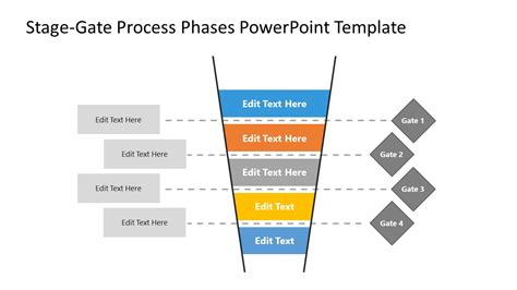 Stage Gate Process Phases Funnel Design For Powerpoint Slidemodel My XXX Hot Girl