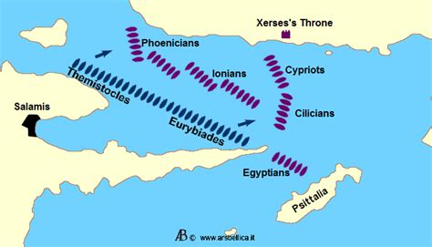 Battle Of Salamis The Great Battles Of History Ars Bellica