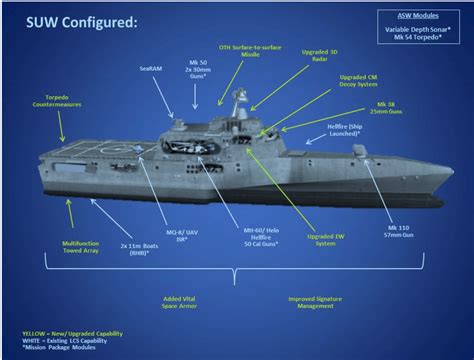New Navy Frigate With Weapons For Combat Business Insider