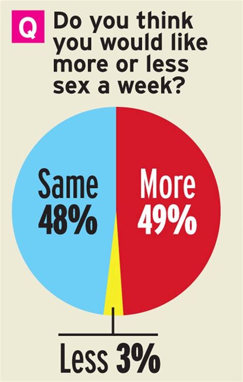 how often are people having sex and how much they should be having according to experts