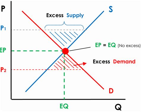 Market Equilibrium Graph Homecare24