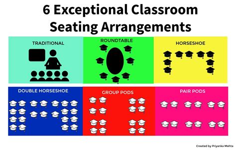 8 Photos Classroom Seating Arrangements And Review Alqu Blog
