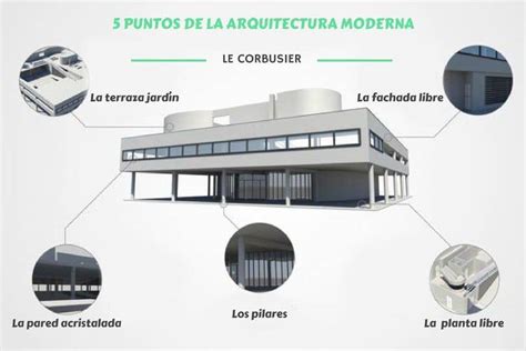 Los Cinco Puntos De La Arquitectura Moderna De Le Corbusier