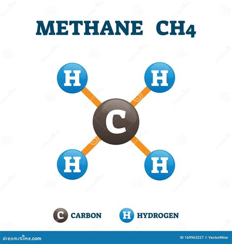 Methane Ch4 Chemical Compound Vector Illustration Example Model Stock