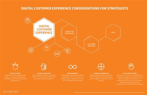 Fullstory tells you everything you need to know about your users digital experience. Figure 6: Element 2 - Digital Customer Experience (DCX ...