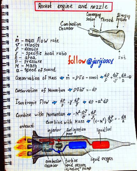 Rocket Engine And Nozzle Illustration By Physics Teacher Yuri
