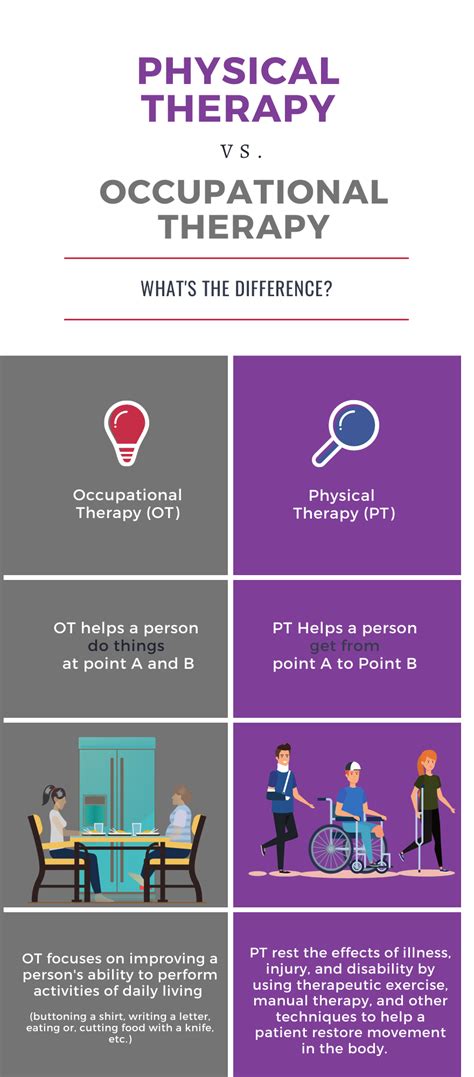 Physical Therapy Vs Occupational Therapy What’s The Difference — Zk Outpatient Rehabilitation
