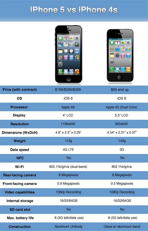Iphone 5 Vs Iphone 4s Our In Depth Comparison Digital Trends