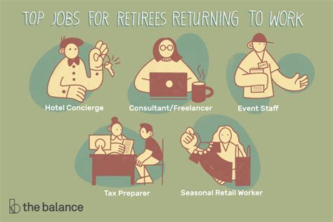 10 Great Jobs For Retirees Who Want To Go Back To Work Job Retirement Back To Work