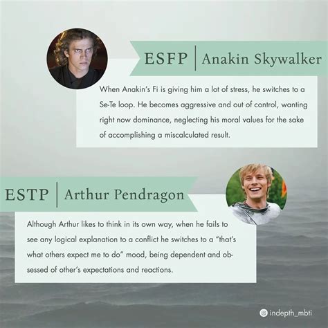 Examples Of Loops In Fictional Characters Esfp And Estp